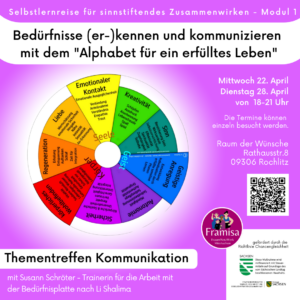 Bedürfnisse (er-)kennen und kommunizieren @ Raum der Wünsche